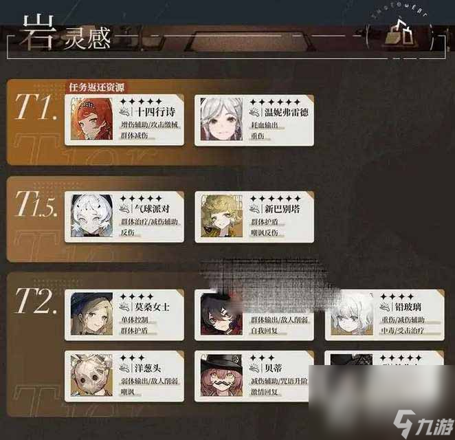《重返未来1999》角色强度榜单 抽取建议