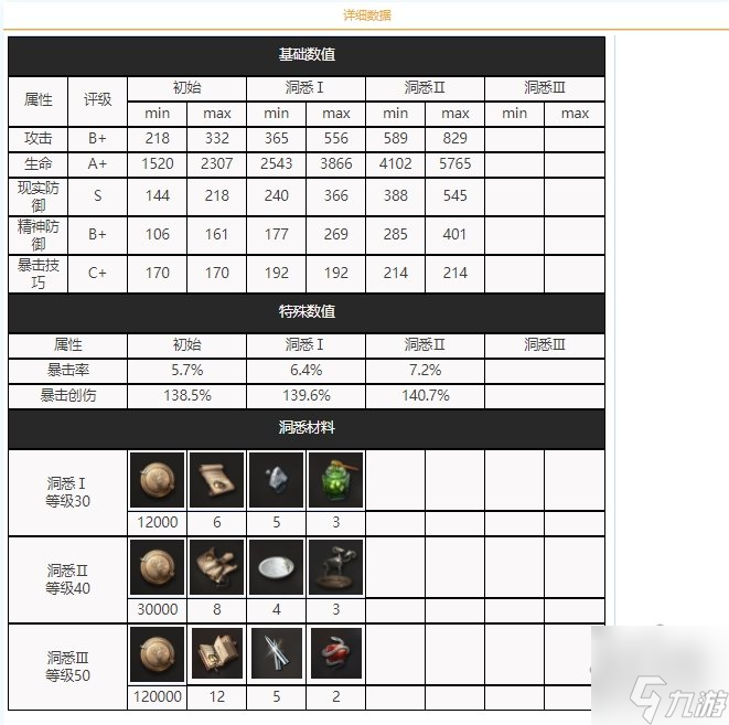 重返未来1999气球派对队友怎么搭配 气球派对技能属性阵容介绍