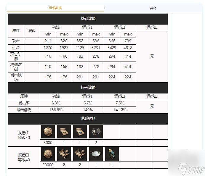 重返未来1999门技能是什么 门技能属性资料大全