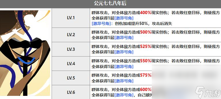 重返未来1999未锈铠怎么样 重返未来1999未锈铠技能介绍