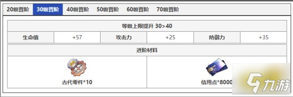 崩坏星穹铁道银狼突破需要什么材料 银狼突破材料介绍