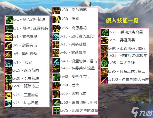 DNF旅人怎么加点-DNF旅人技能加点攻略