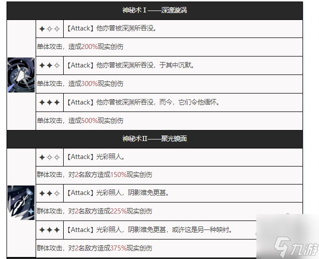 重返未来1999门技能是什么 门技能属性资料大全