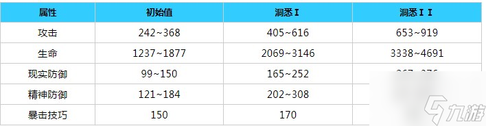 重返未來1999紅斗篷角色介紹 紅斗篷角色屬性大全