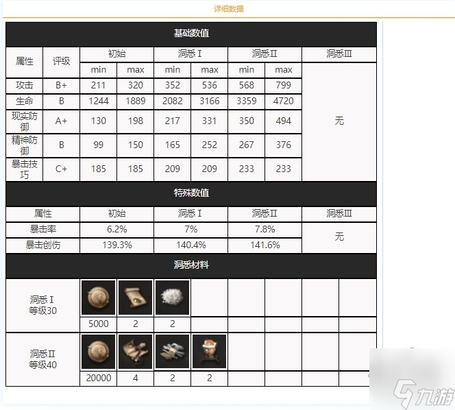 重返未来1999贝蒂资料大全 贝蒂强度怎样
