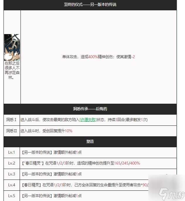 重返未来1999拉拉泉要培养吗 拉拉泉技能资料分析