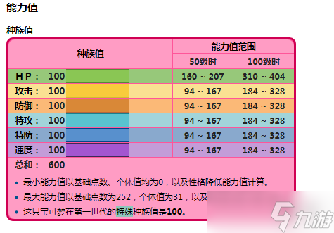 宝可梦剑盾手游梦幻怎么得？_梦幻属性及领取方法一览