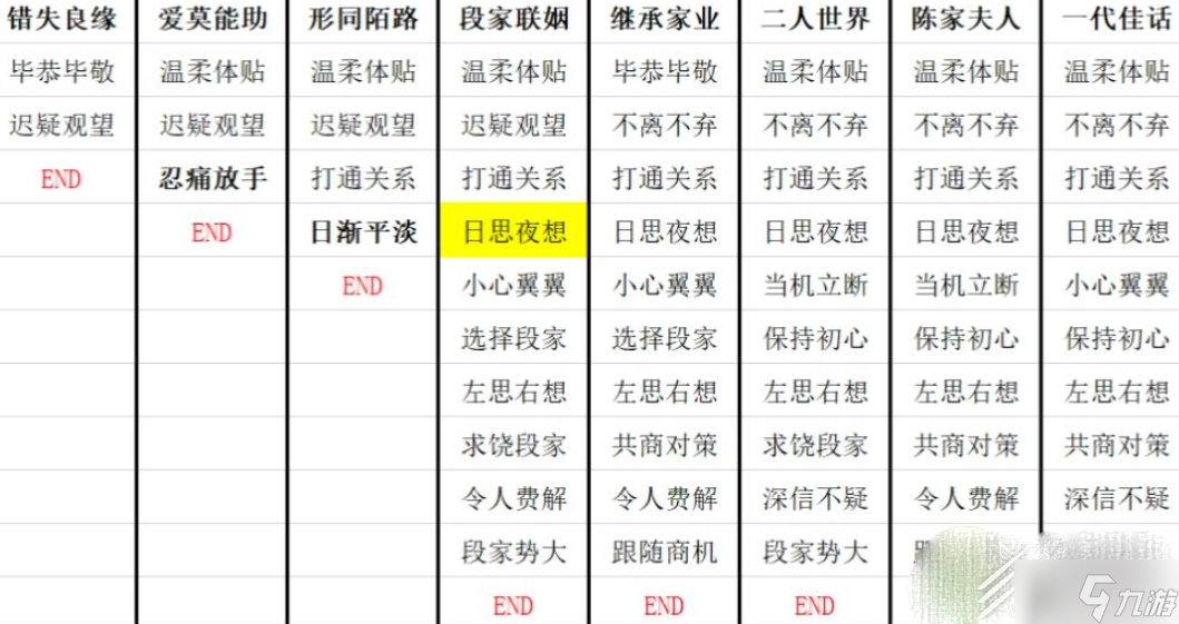 叫我大掌柜九龍人生劉曼凝結(jié)局分享