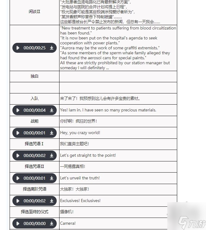 重返未来1999洋葱头要养吗 洋葱头技能资料