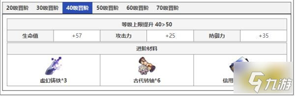 崩壞星穹鐵道銀狼突破需要什么材料 銀狼突破材料介紹