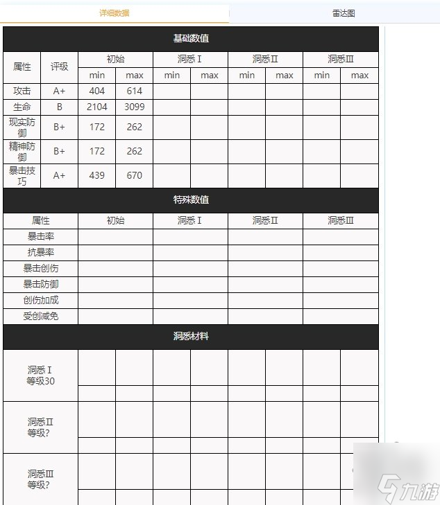 重返未来1999斯奈德强度怎样 斯奈德属性信息爆料