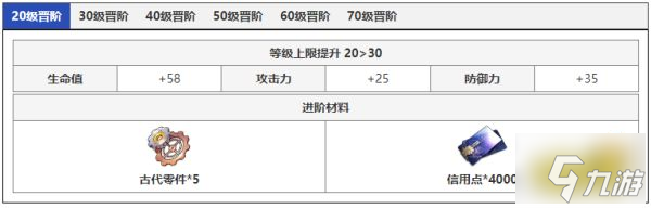 崩坏星穹铁道银狼突破需要什么材料 银狼突破材料介绍