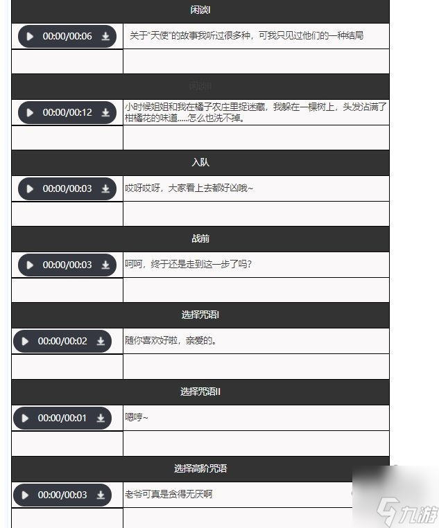 重返未来1999斯奈德强度怎样 斯奈德属性信息爆料