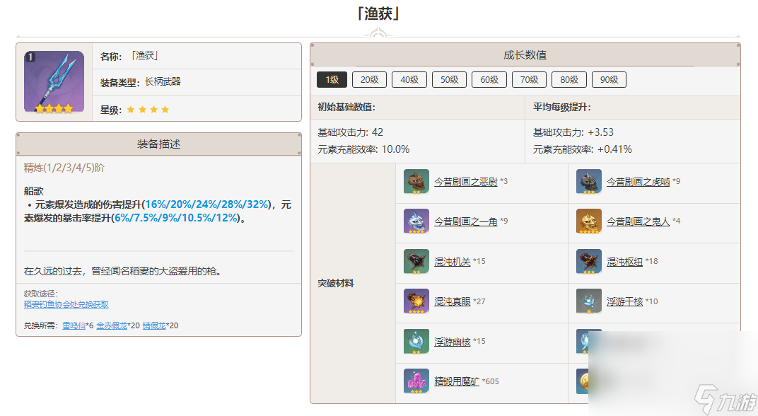 原神渔获突破材料一览