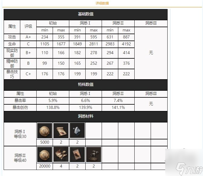 重返未来1999莉拉妮角色介绍 莉拉妮技能资料