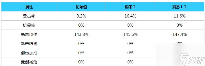 重返未來1999紅斗篷角色介紹 紅斗篷角色屬性大全