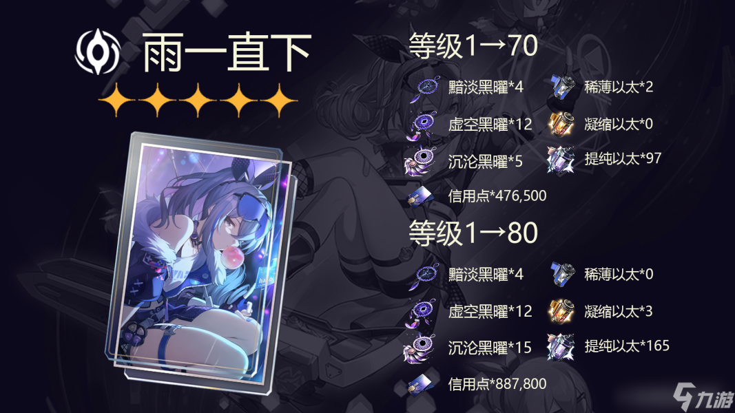崩坏星穹铁道银狼行迹及突破材料大全-崩坏星穹铁道银狼行迹及突破材料数量一览