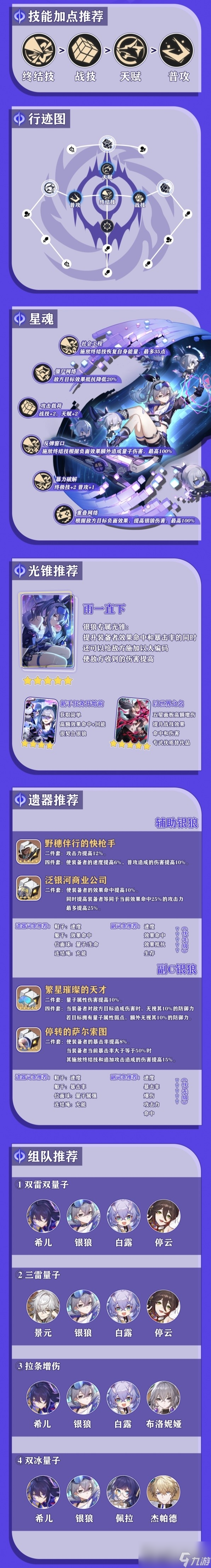 《崩坏星穹铁道》银狼培养一图流