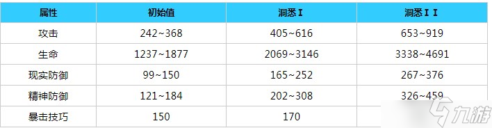 重返未來1999紅斗篷角色詳細(xì)介紹 紅斗篷角色技能屬性攻略大全