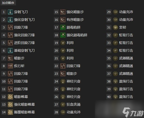《暗黑破坏神4》游侠回旋刀锋BD指南