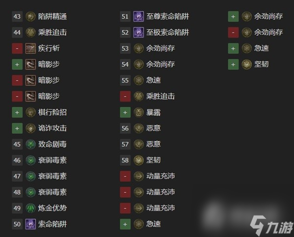 《暗黑破坏神4》游侠回旋刀锋BD指南
