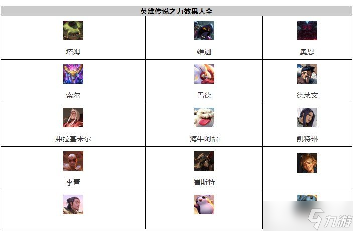 云顶之弈s9攻略大全 s9城邦阵容搭配英雄装备搭配