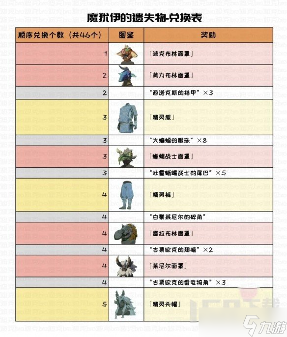 塞尔达传说王国之泪魔犹伊的遗失物可以兑换物品大全