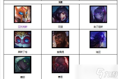 云顶之弈s9攻略大全 s9城邦阵容搭配英雄装备搭配