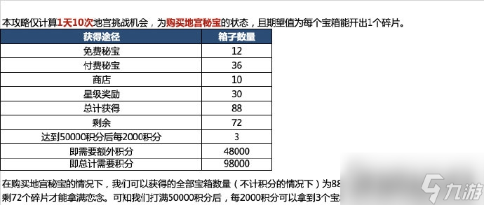 《代号鸢》地宫第二期恋念打法攻略