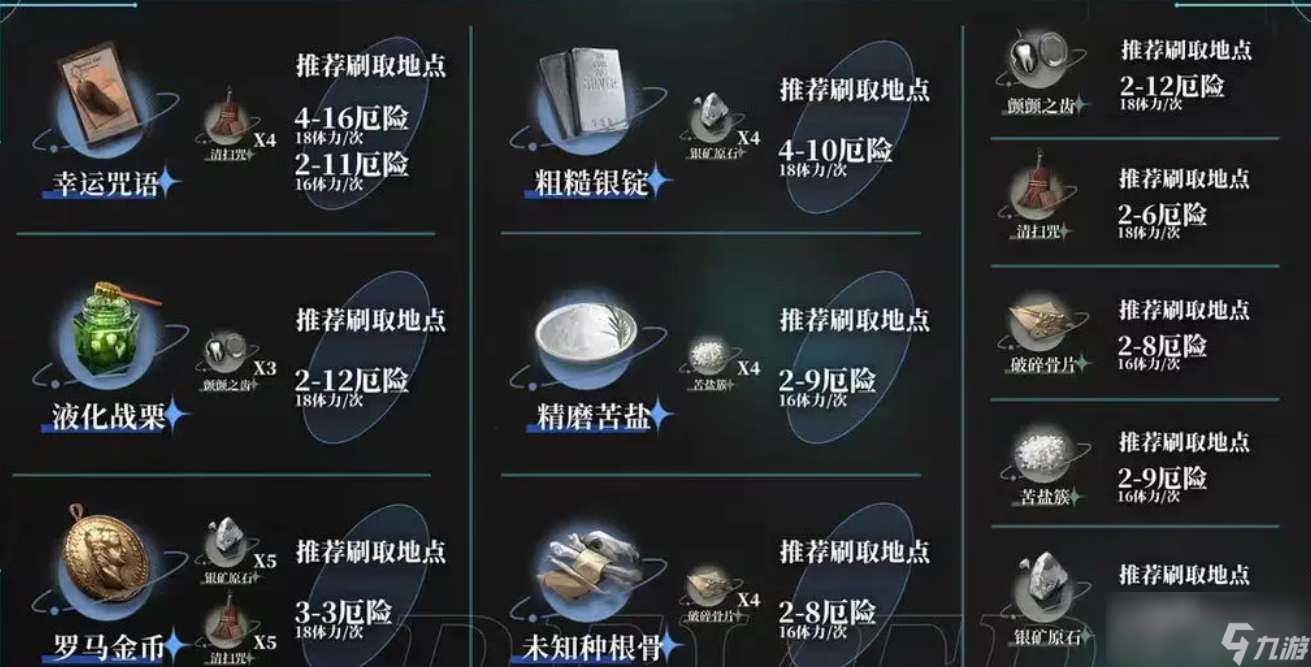 《重返未來(lái)1999》材料刷取攻略