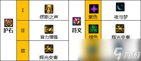 《DNF》缪斯护石选择推荐