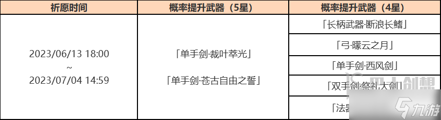 原神苍古自由之誓武器复刻时间 枫原万叶专武单手剑武器复刻时间分享