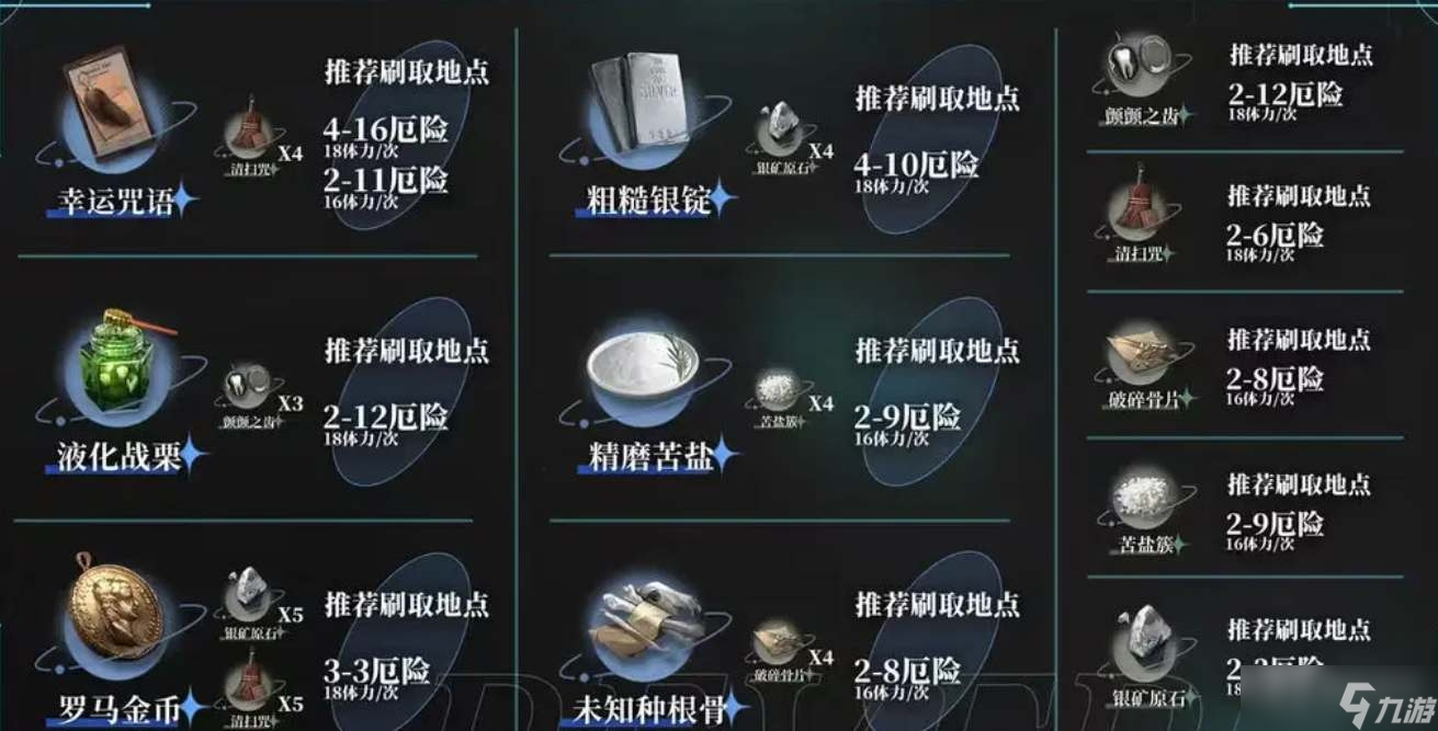 《重返未来1999》材料刷取方法