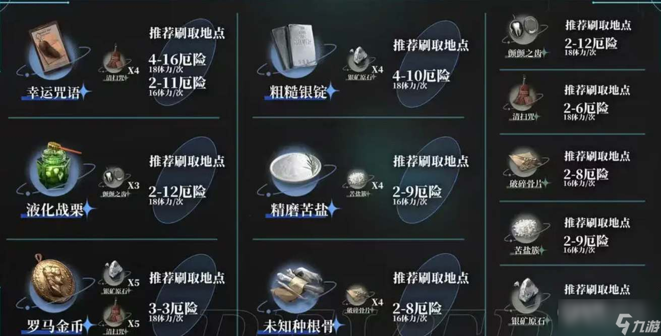 《重返未来1999》材料刷取方法