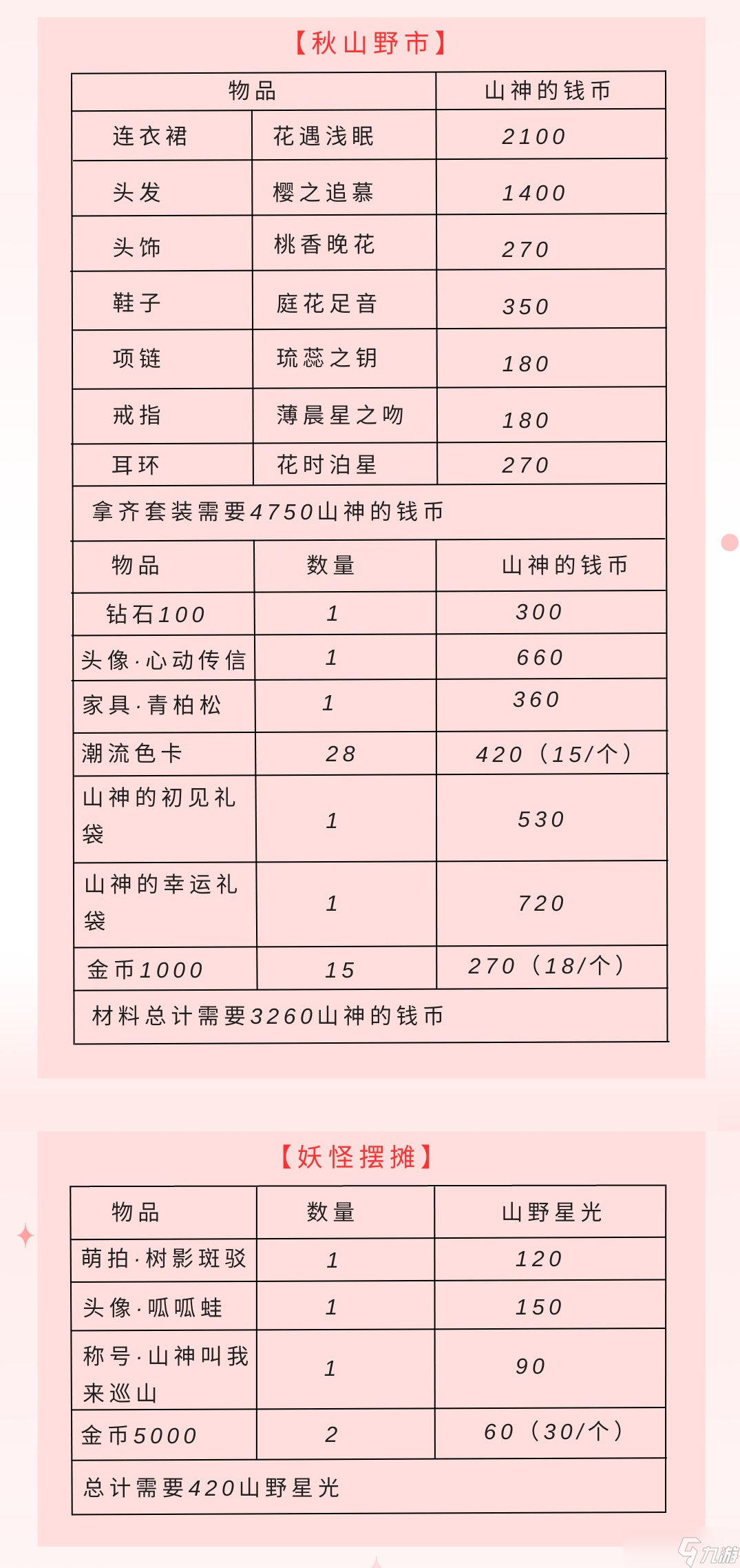 以闪亮之名山神的口袋活动攻略 山神的口袋活动玩法奖励一览