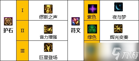 《DNF》缪斯护石选择推荐攻略