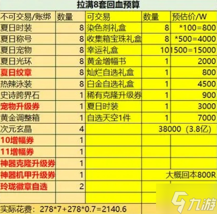 dnf夏日套2023多少钱-夏日套点券价格分享2023