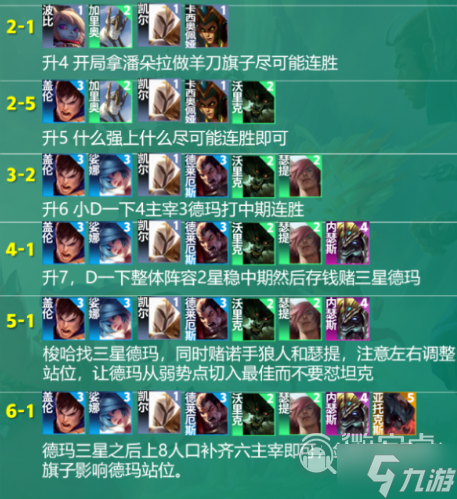 云顶之弈S9盖伦主C阵容玩法攻略详解