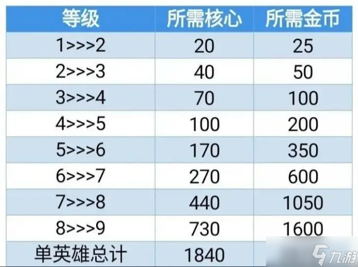 《火力蘇打》資源如何分配 資源分配攻略