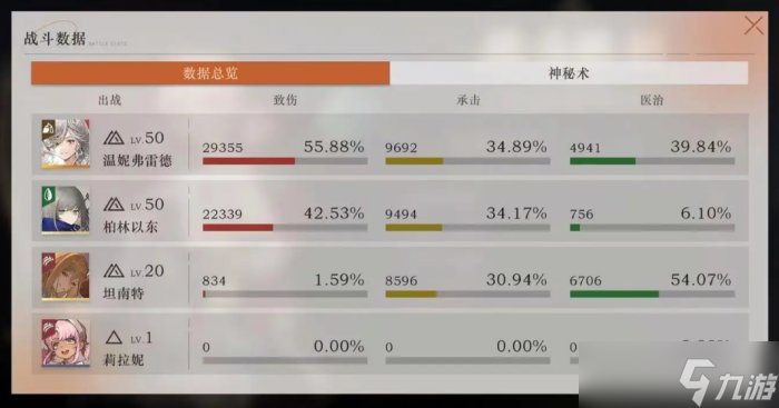 《重返未来1999》深眠五下层垃圾袋怎么打深眠五下层垃圾袋通关攻略