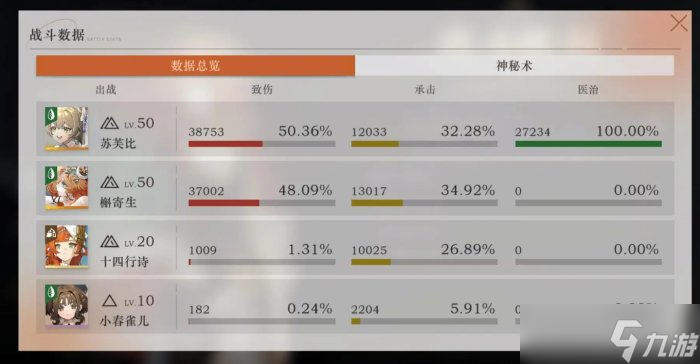 《重返未来1999》新手入门攻略 萌新入坑指南