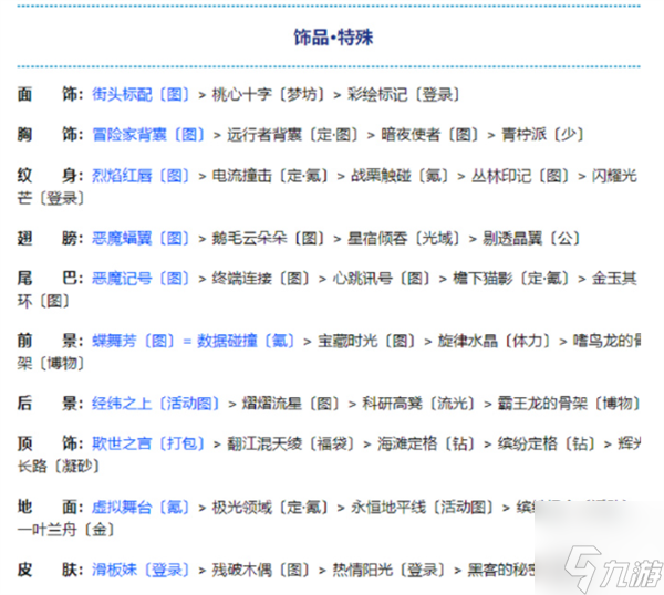 奇跡暖暖喬裝記者怎么高分搭配-喬裝記者高分搭配攻略