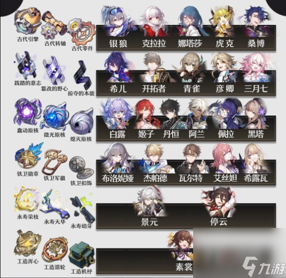 《崩坏星穹铁道》1.1角色养成素材大全
