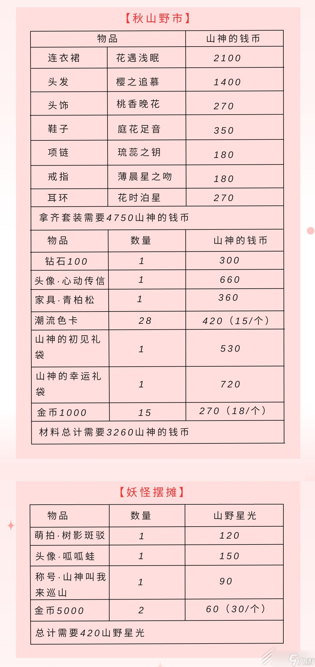 《以闪亮之名》山神的口袋活动