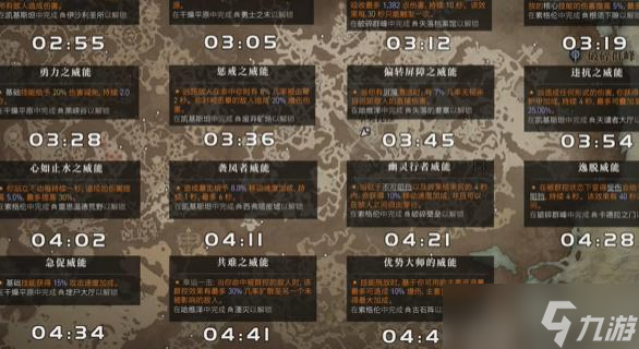 暗黑破坏神4威能有哪些类型