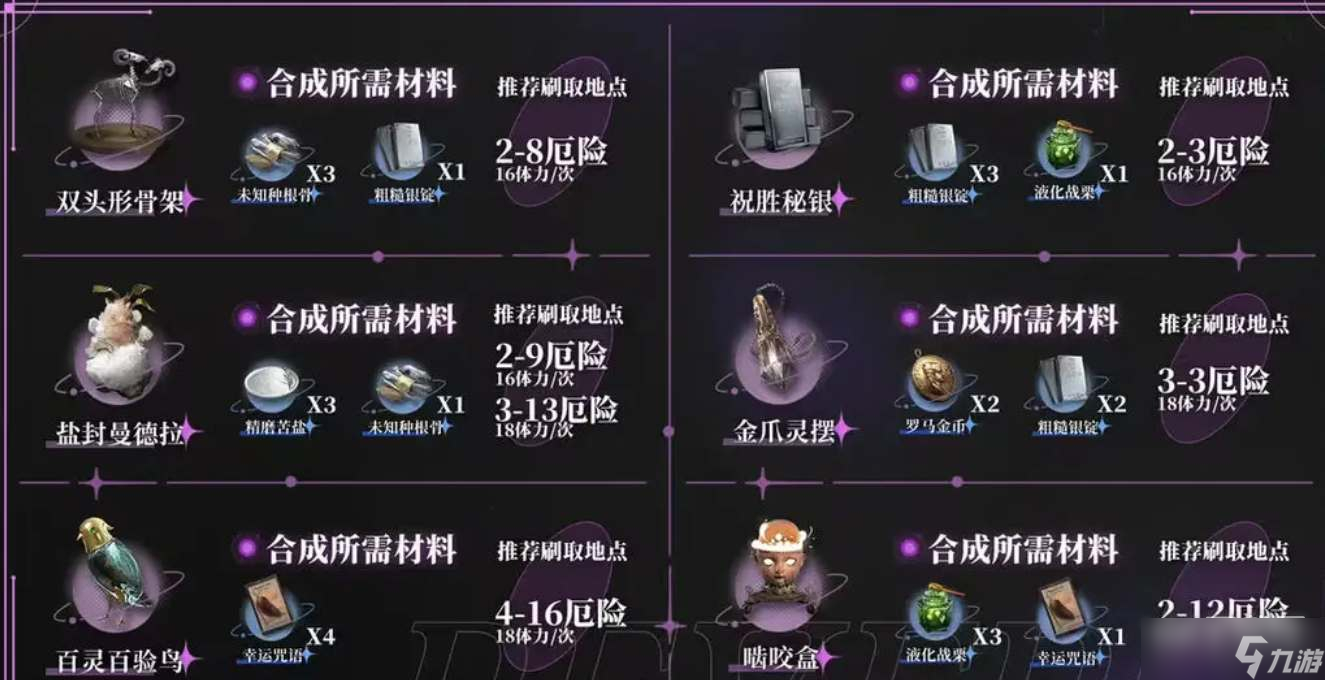 重返未来1999材料刷取攻略分享