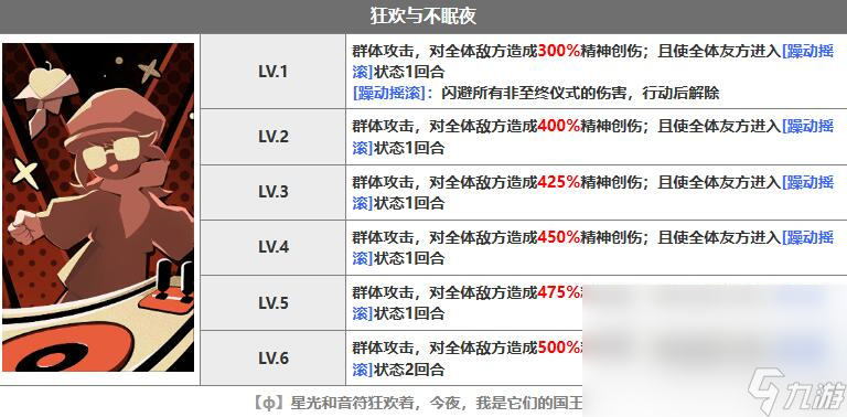 重返未來(lái)1999星銻怎么樣 星銻技能介紹