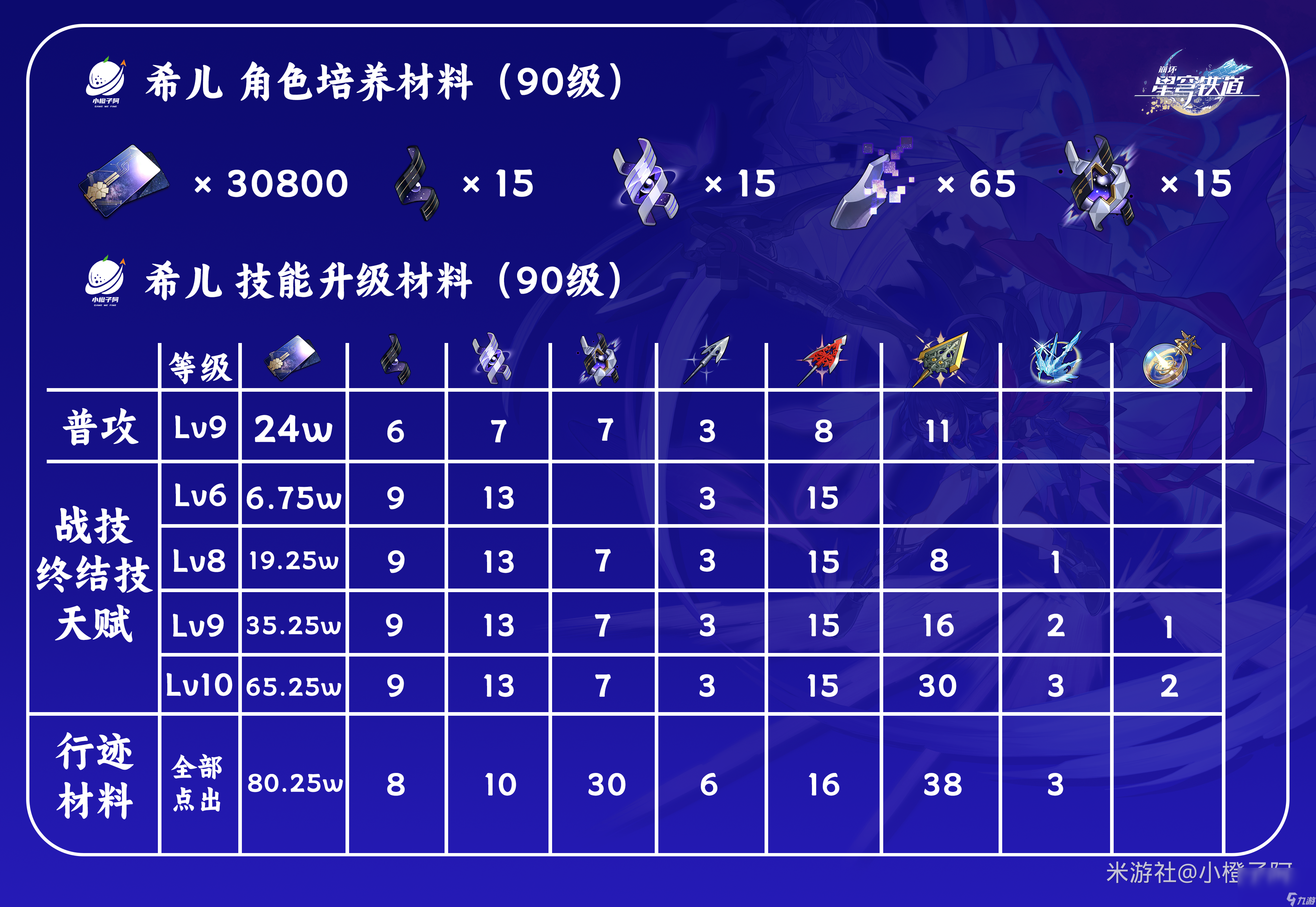 《崩坏星穹铁道》希儿培养攻略