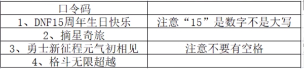 dnf15周年口令码一览