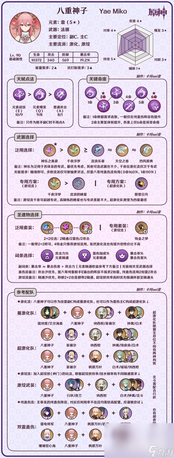 《原神》超全八重神子攻略机制/养成/配队